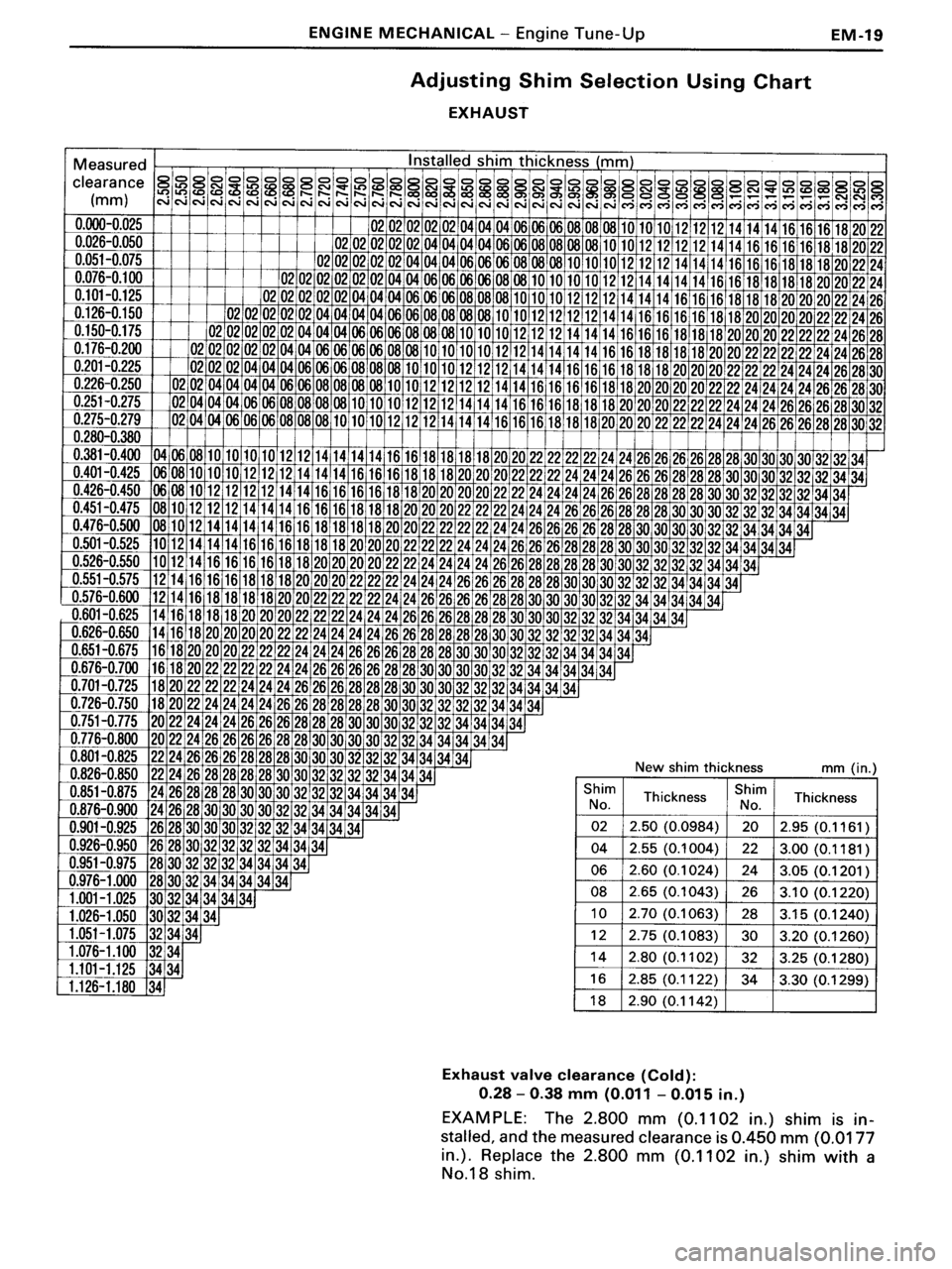 TOYOTA MR-2 1991  Factory Repair Manual 