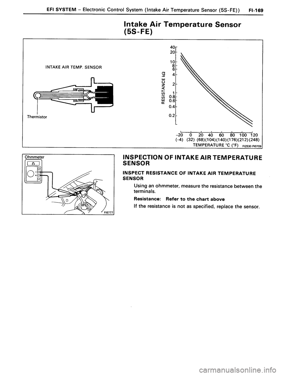 TOYOTA MR-2 1991  Factory Repair Manual 