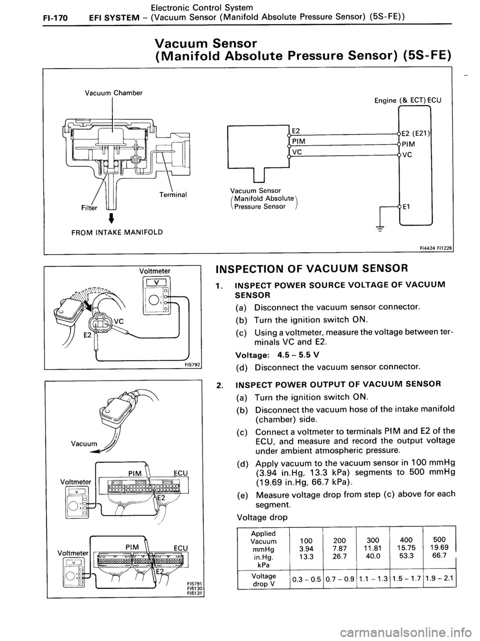 TOYOTA MR-2 1991  Factory Repair Manual 
