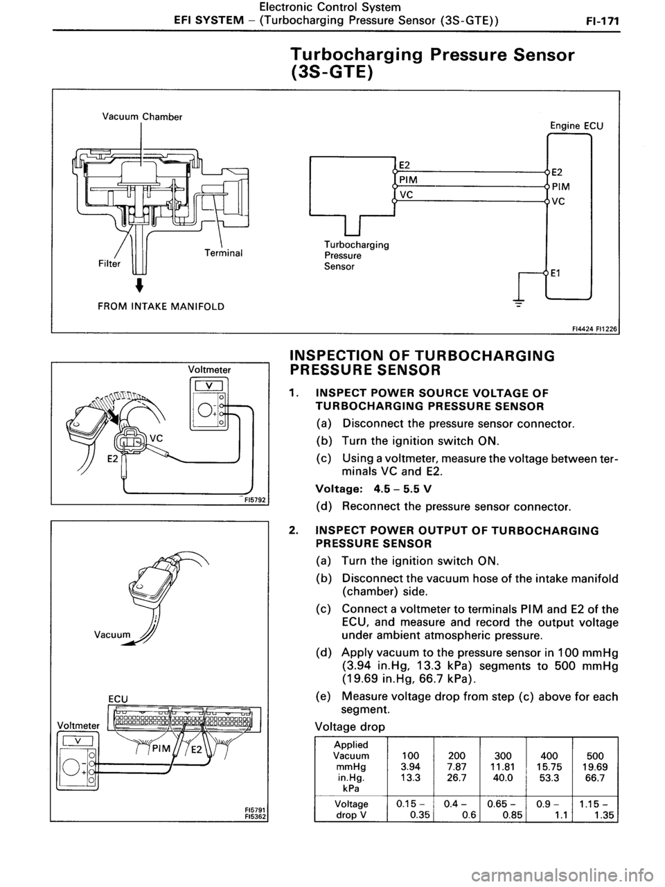 TOYOTA MR-2 1991  Factory Repair Manual 