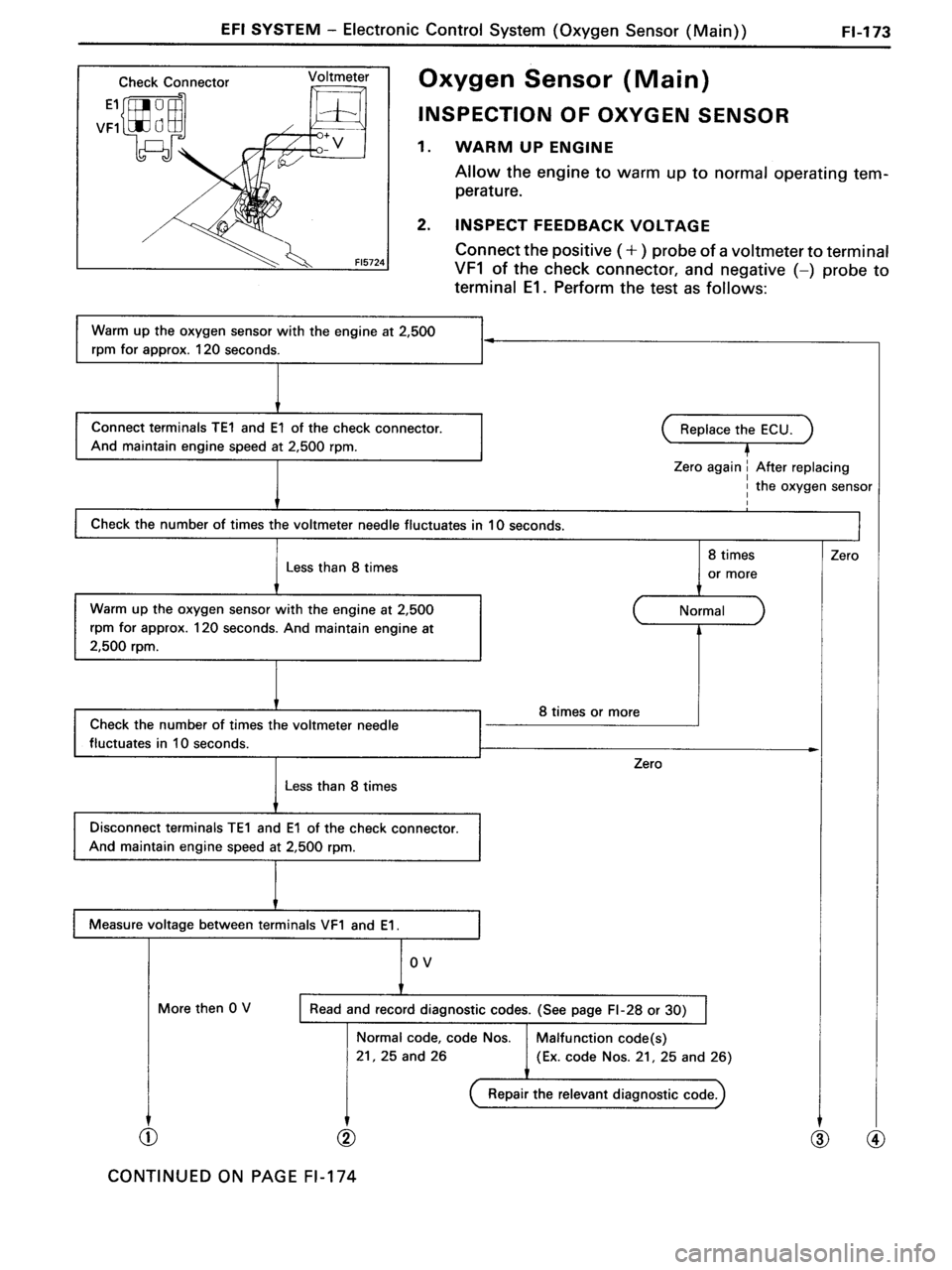 TOYOTA MR-2 1991  Factory Repair Manual 