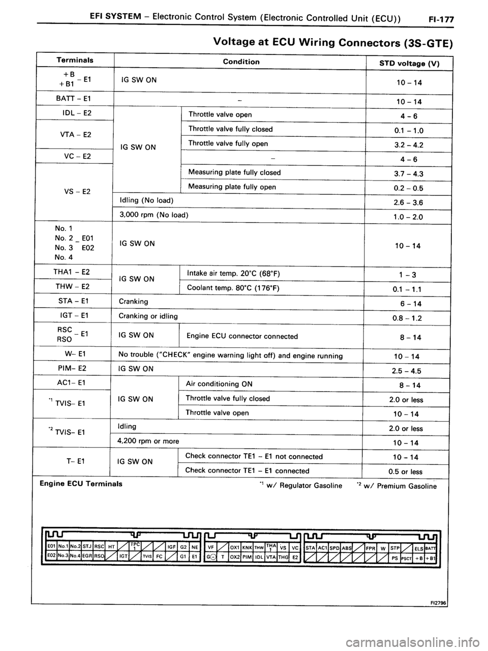 TOYOTA MR-2 1991  Factory Repair Manual 