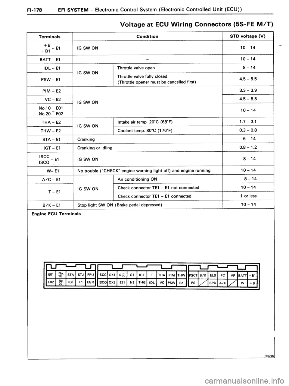 TOYOTA MR-2 1991  Factory Repair Manual 