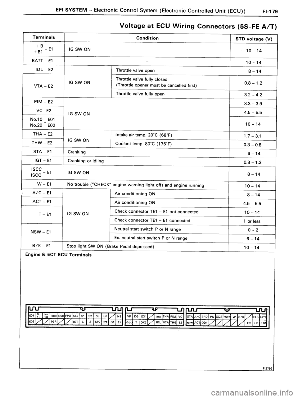 TOYOTA MR-2 1991  Factory Repair Manual 