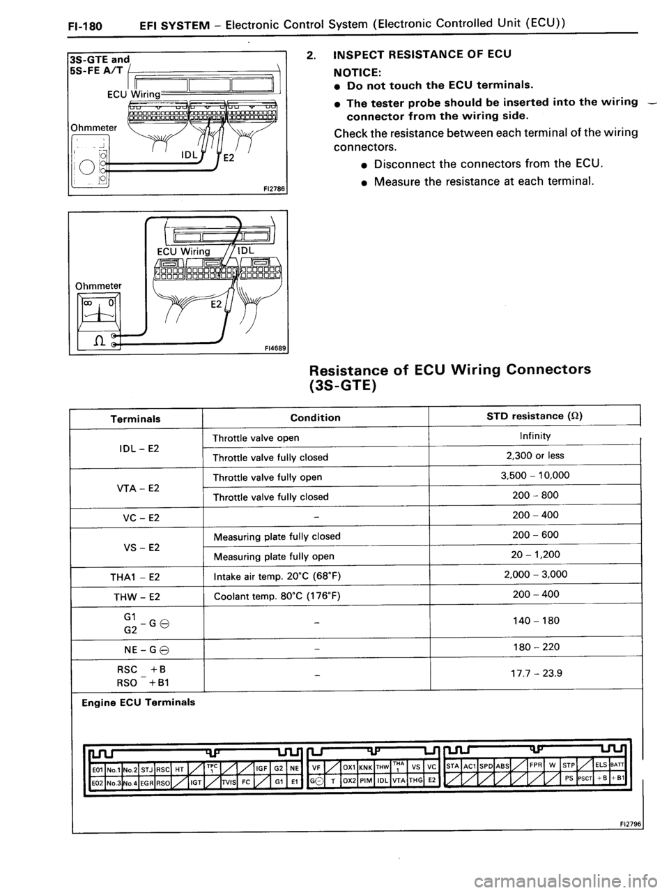 TOYOTA MR-2 1991  Factory Repair Manual 