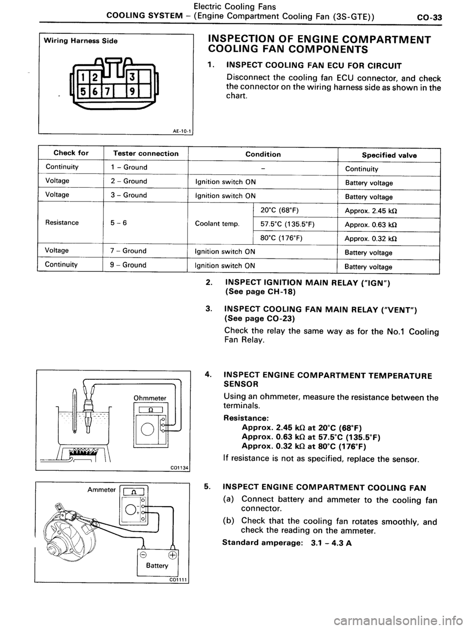 TOYOTA MR-2 1991  Factory Repair Manual 