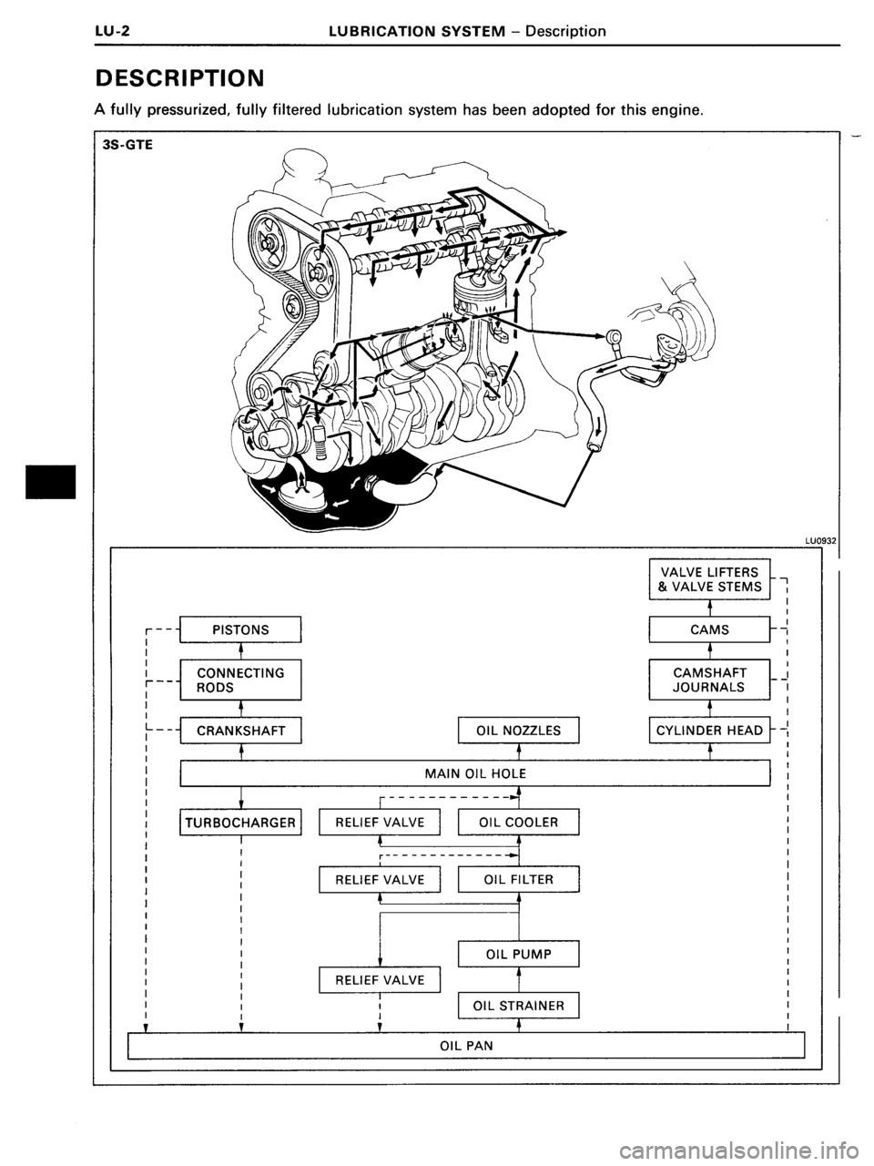 TOYOTA MR-2 1991  Factory Repair Manual 