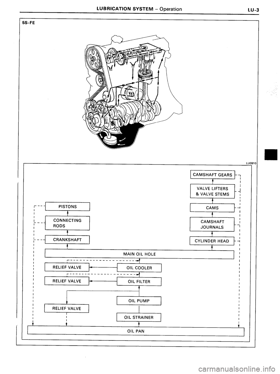 TOYOTA MR-2 1991  Factory Repair Manual 