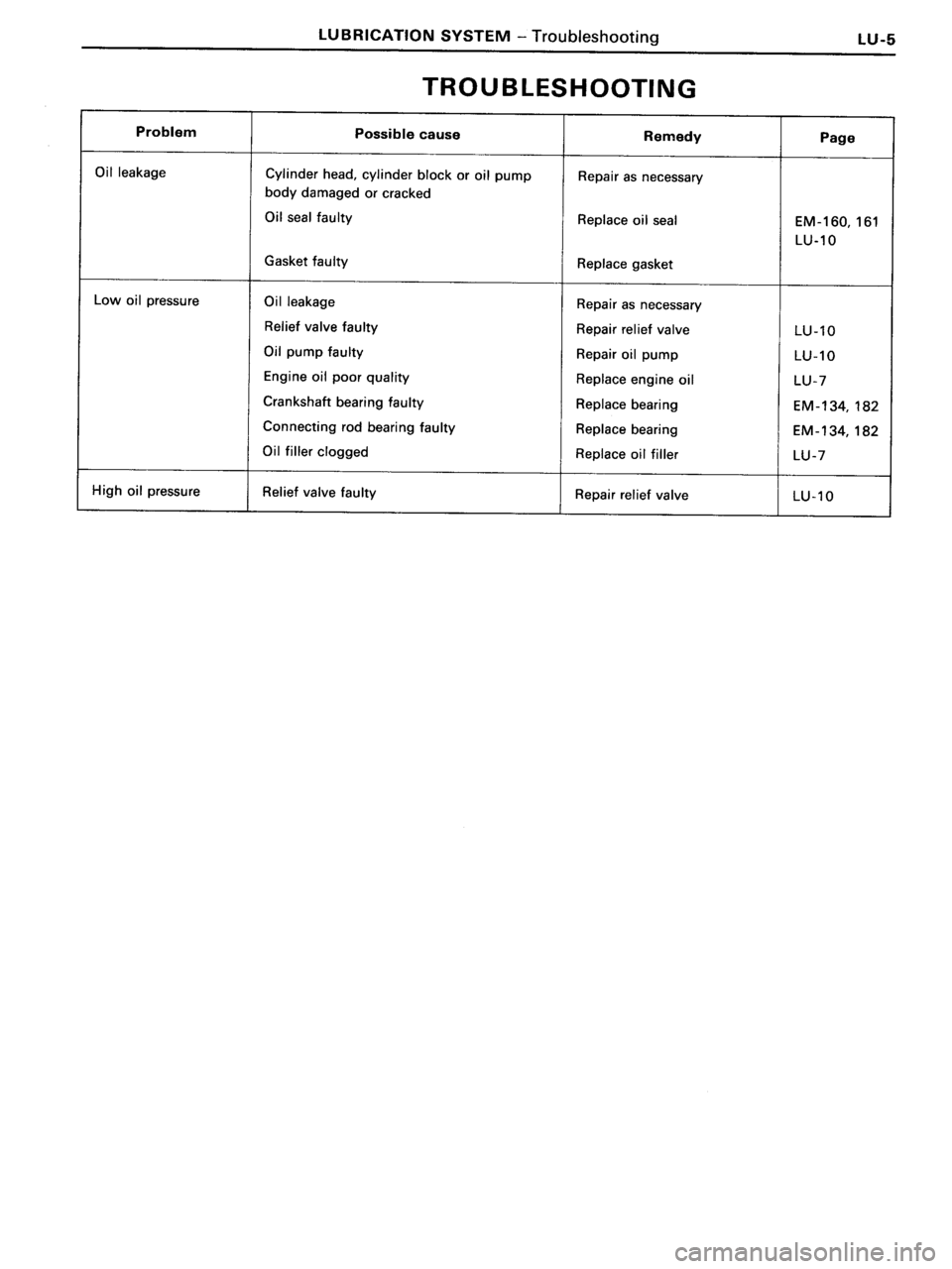 TOYOTA MR-2 1991  Factory Repair Manual 