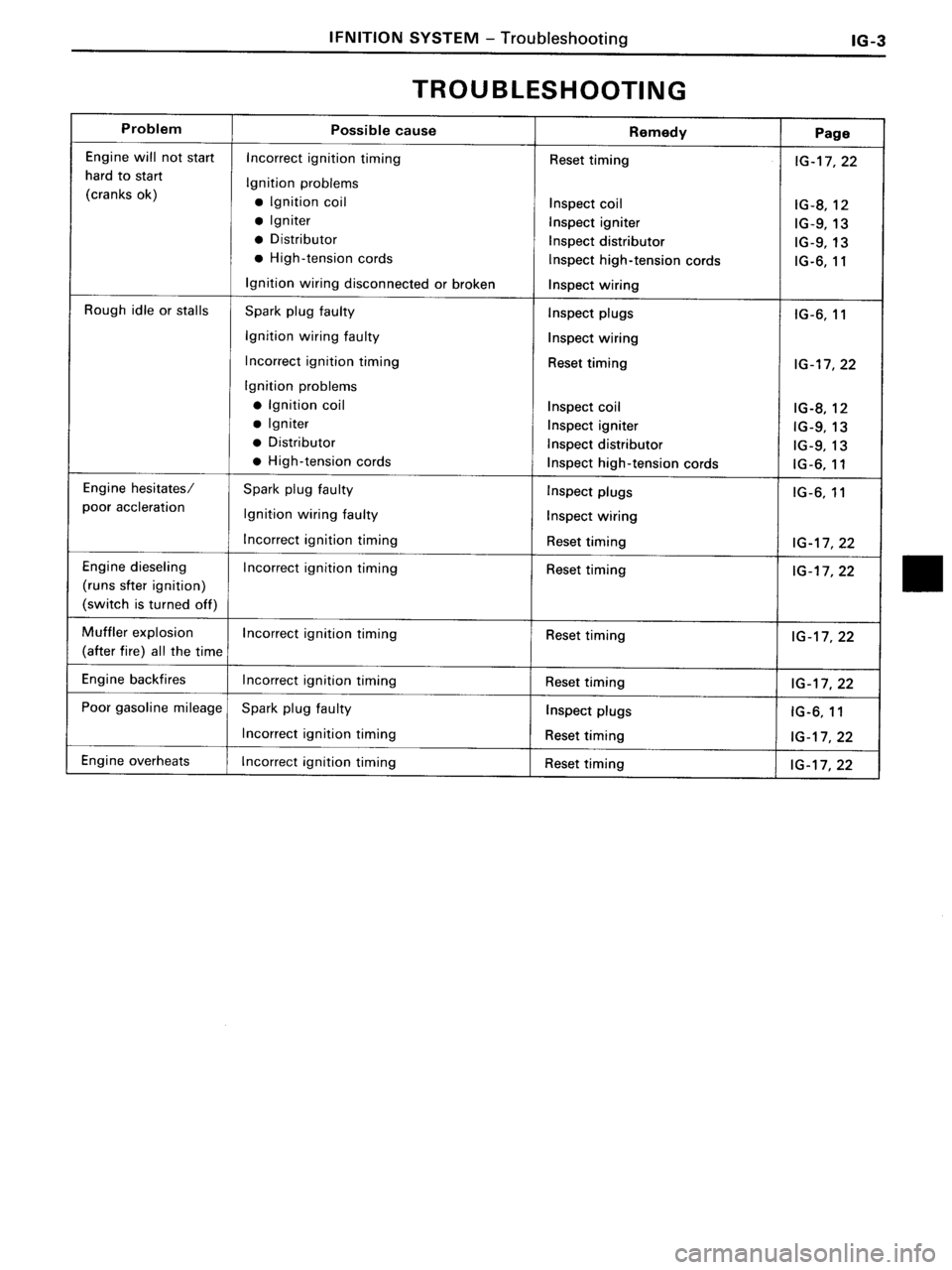 TOYOTA MR-2 1991  Factory Repair Manual 