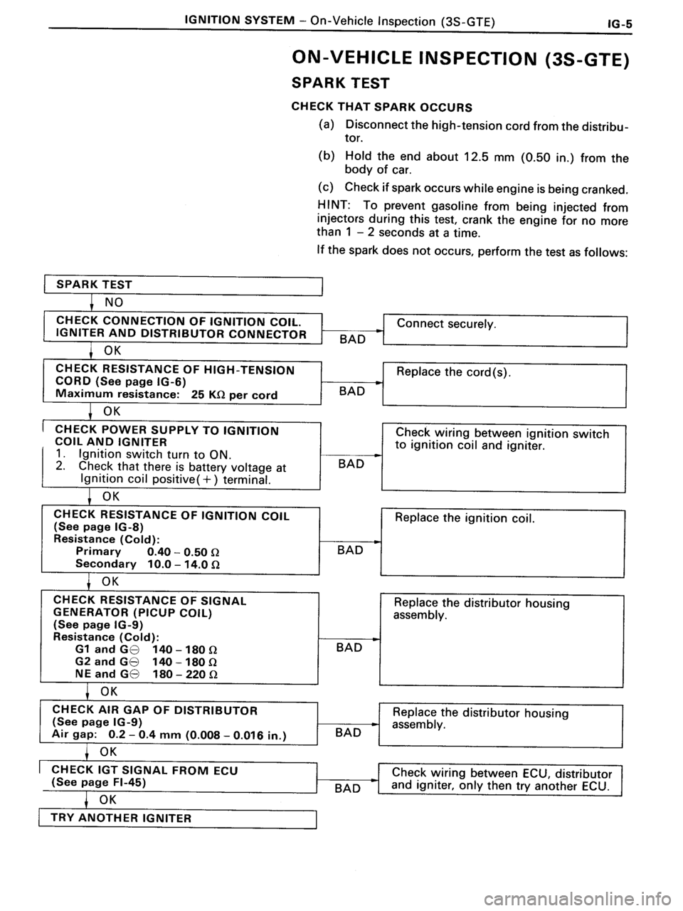 TOYOTA MR-2 1991  Factory Repair Manual 