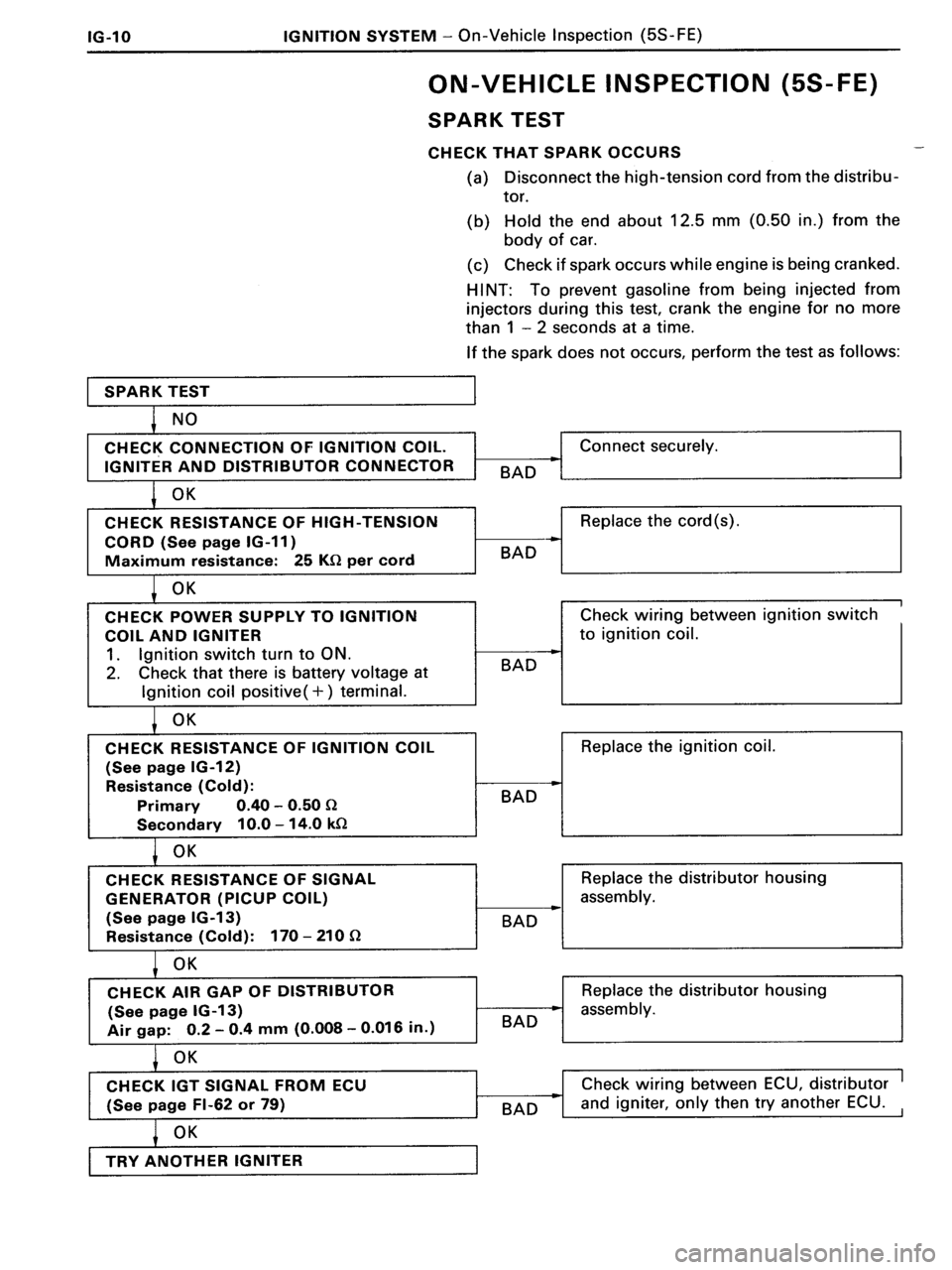 TOYOTA MR-2 1991  Factory Repair Manual 