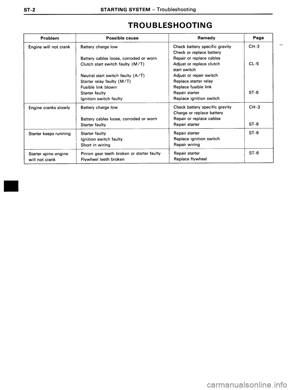 TOYOTA MR-2 1991  Factory Repair Manual 