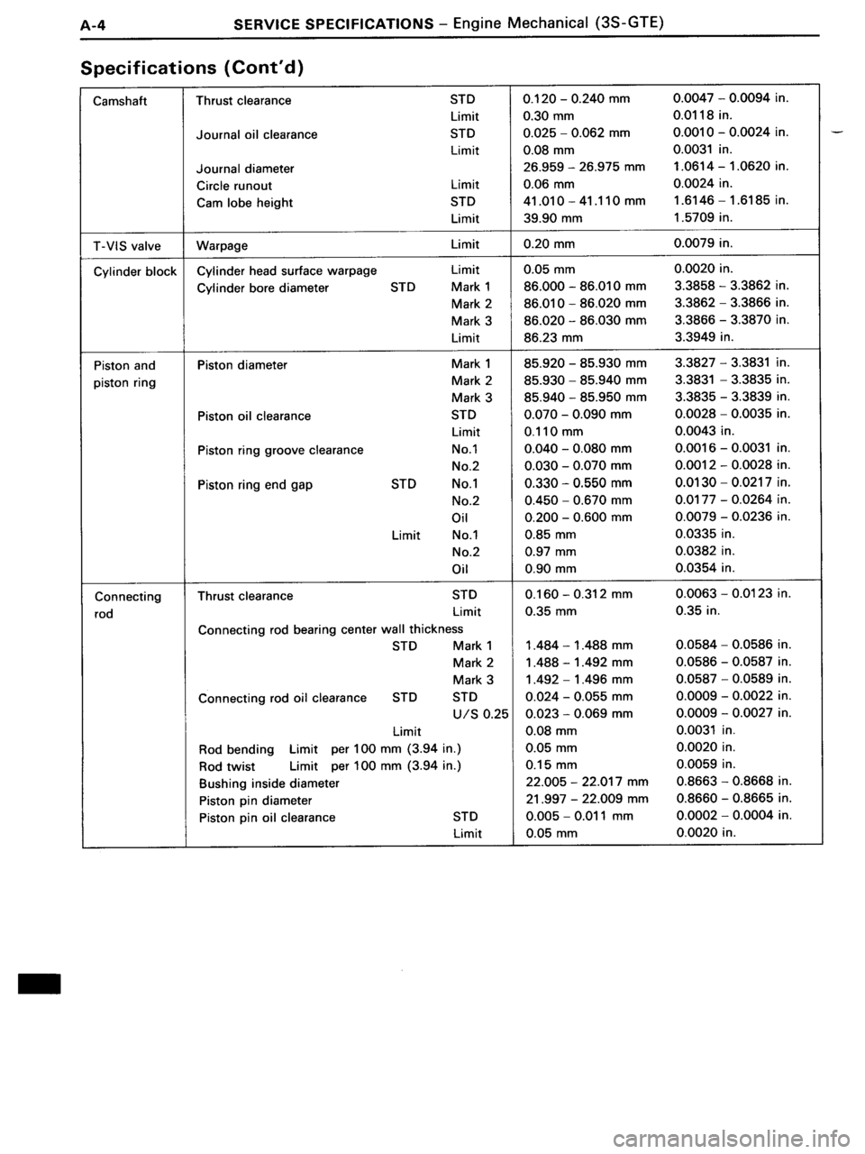 TOYOTA MR-2 1991  Factory Repair Manual 