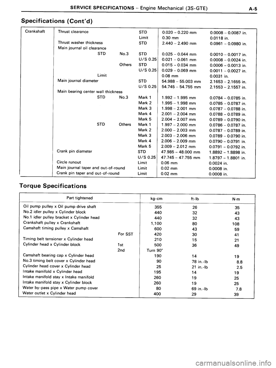 TOYOTA MR-2 1991  Factory Repair Manual 