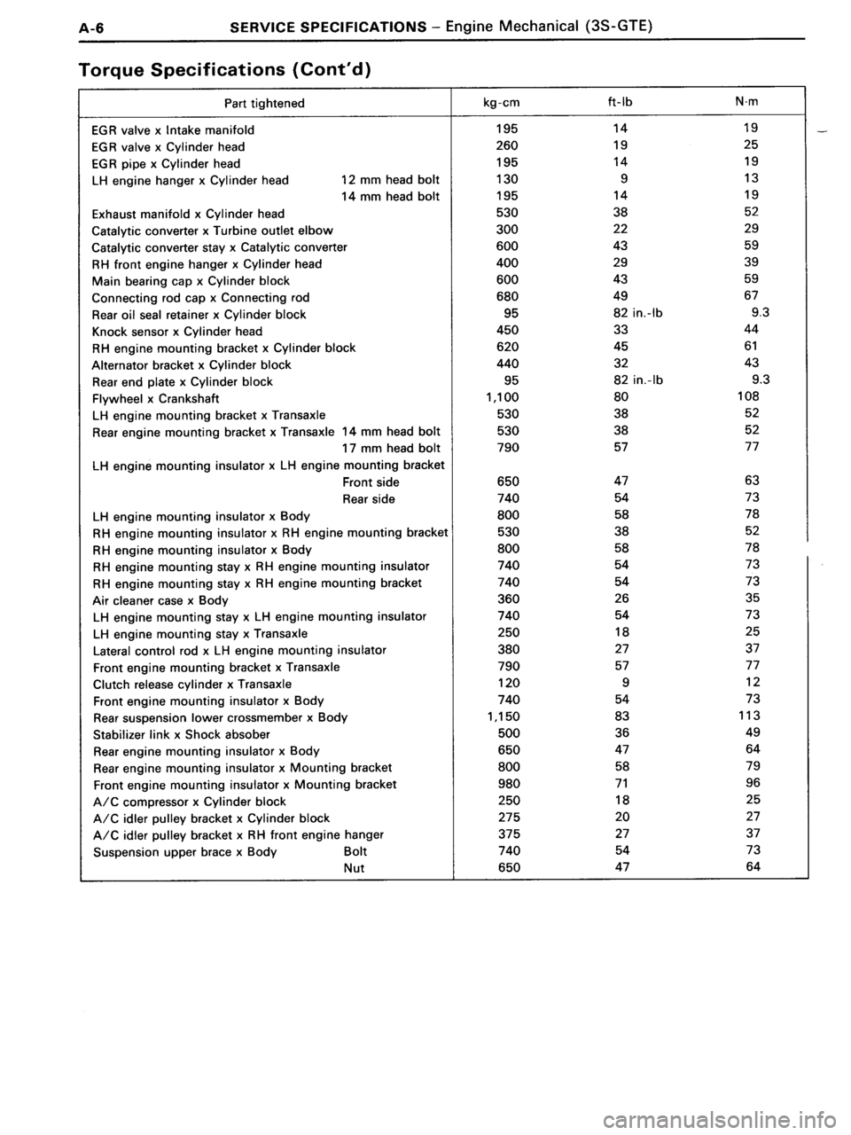 TOYOTA MR-2 1991  Factory Repair Manual 