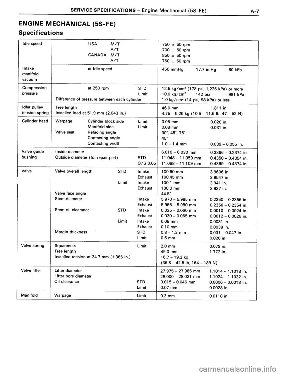 TOYOTA MR-2 1991  Factory Repair Manual 