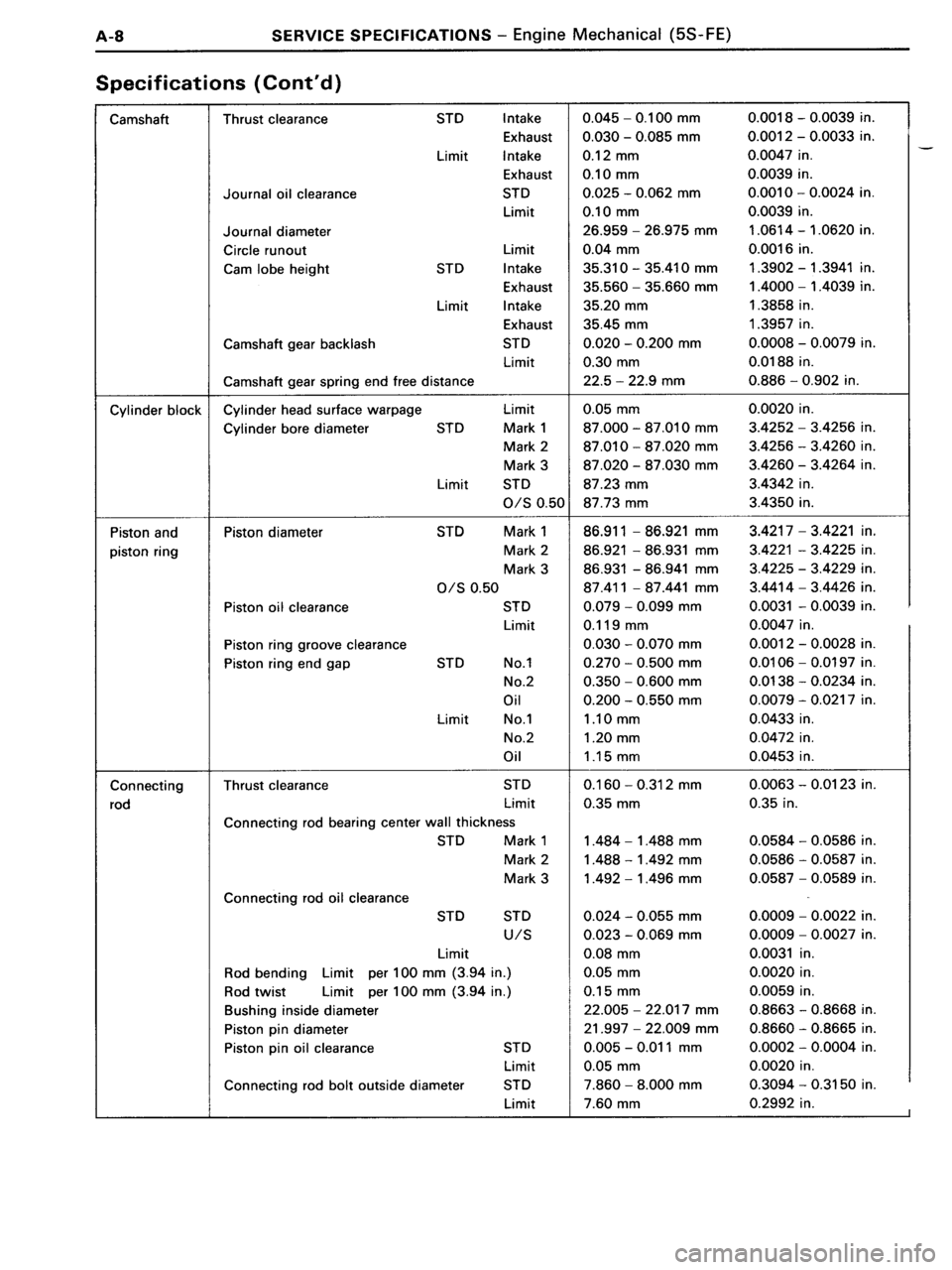 TOYOTA MR-2 1991  Factory Repair Manual 