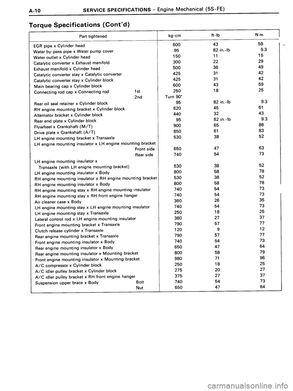 TOYOTA MR-2 1991  Factory Repair Manual 