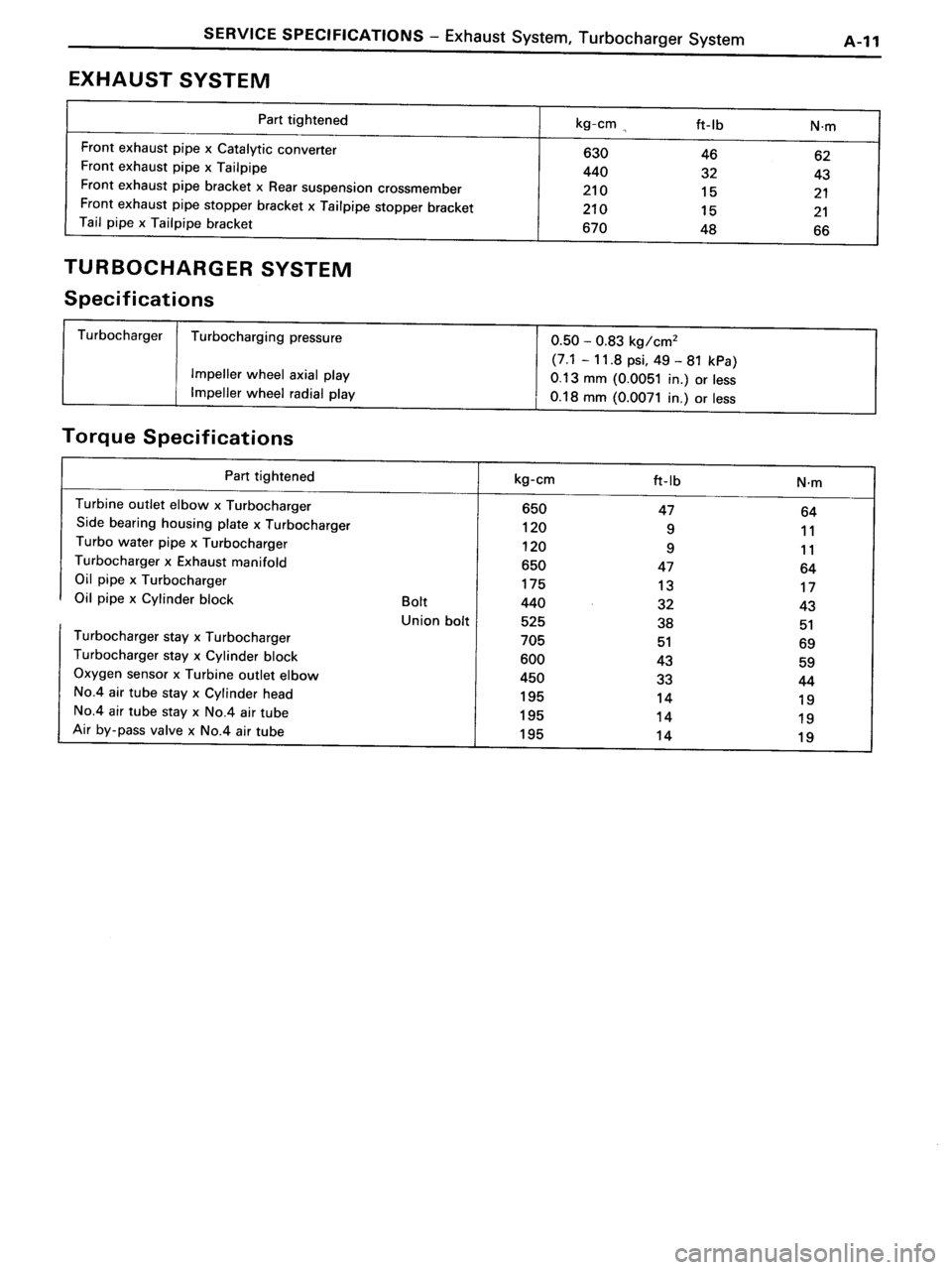 TOYOTA MR-2 1991  Factory Repair Manual 