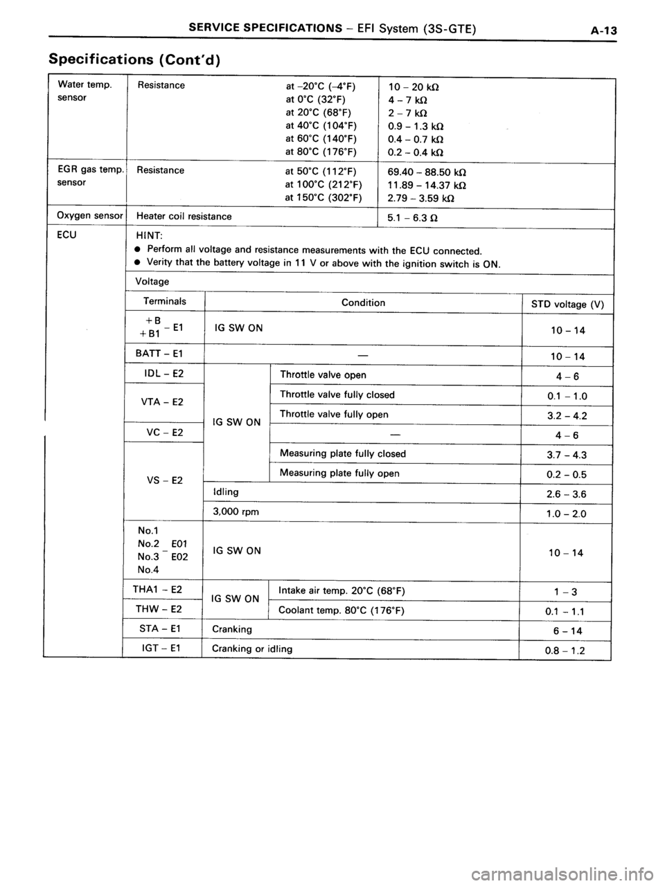 TOYOTA MR-2 1991  Factory Repair Manual 