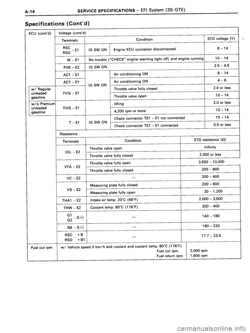 TOYOTA MR-2 1991  Factory Repair Manual 