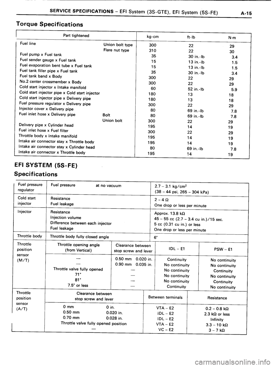 TOYOTA MR-2 1991  Factory Repair Manual 
