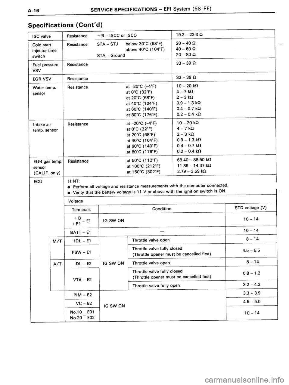 TOYOTA MR-2 1991  Factory Repair Manual 