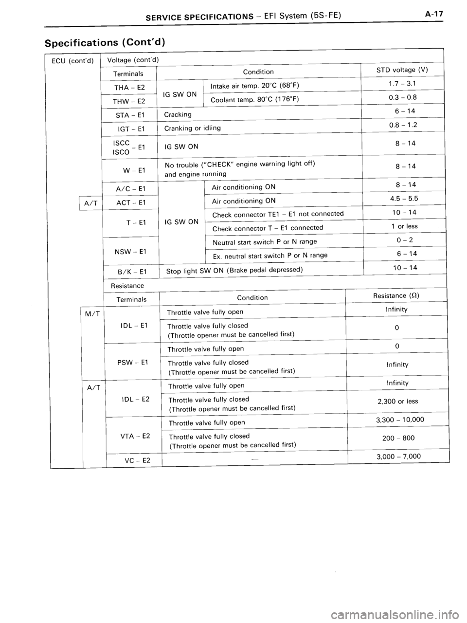 TOYOTA MR-2 1991  Factory Repair Manual 