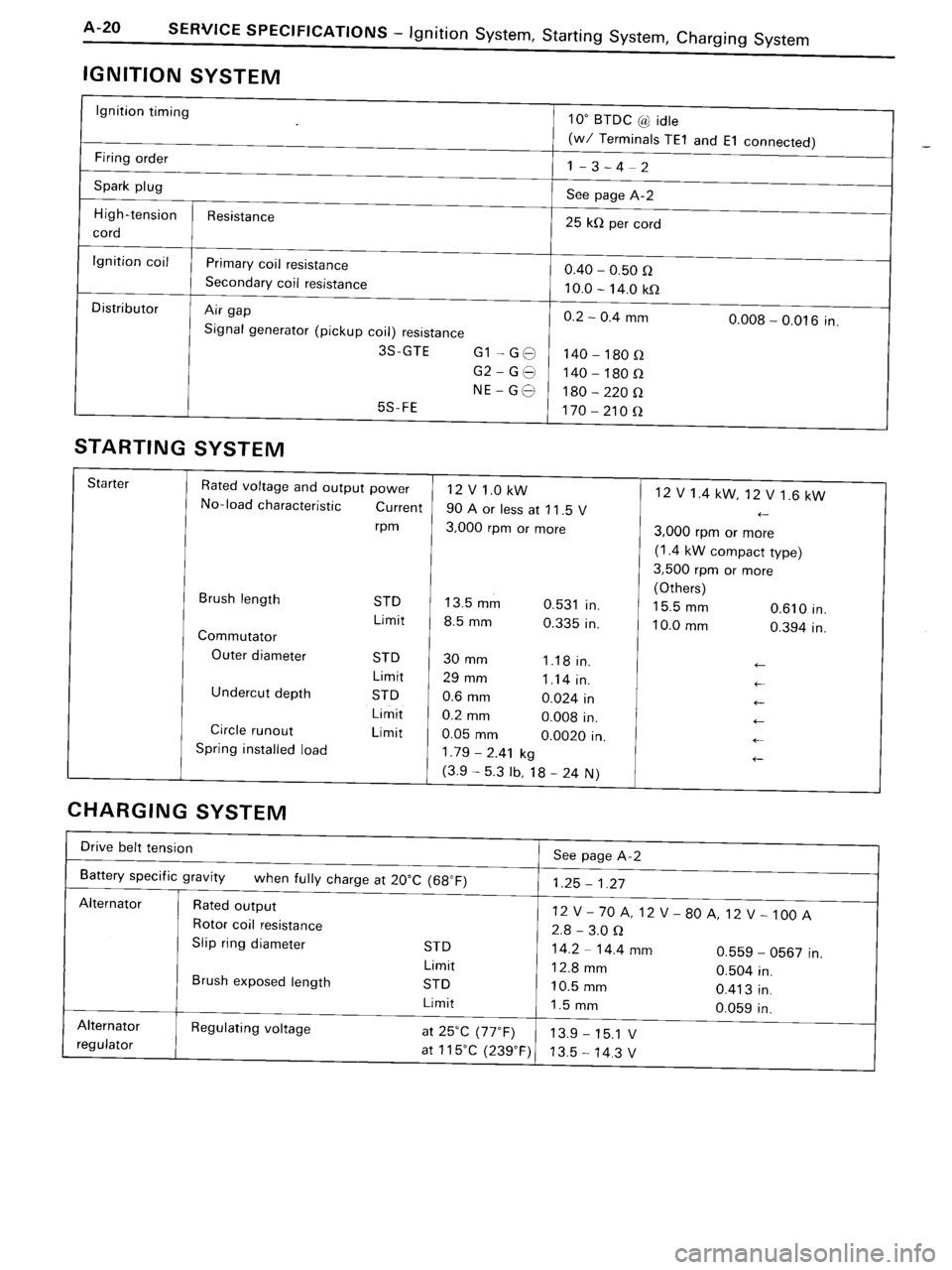 TOYOTA MR-2 1991  Factory Repair Manual 