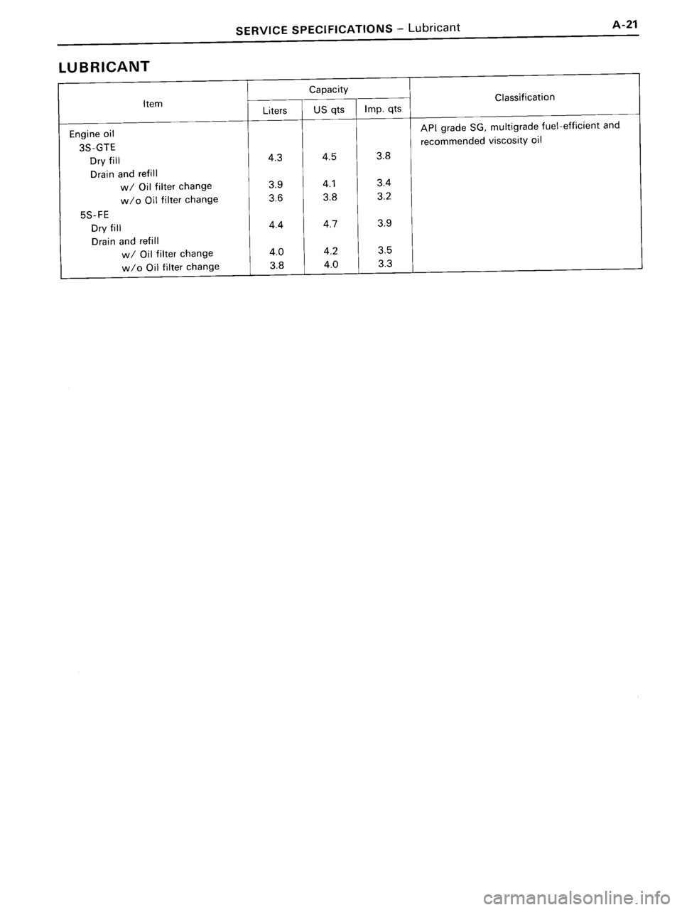 TOYOTA MR-2 1991  Factory Repair Manual 
