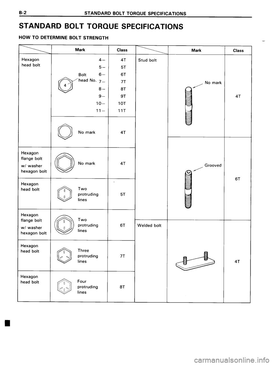 TOYOTA MR-2 1991  Factory Repair Manual 