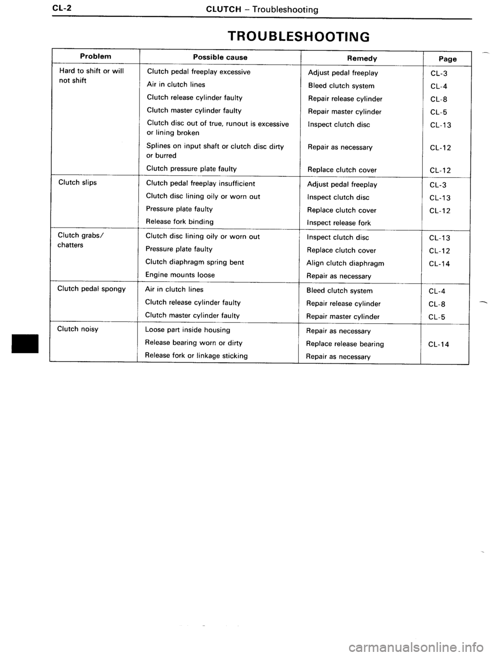 TOYOTA MR-2 1991  Factory Repair Manual 
