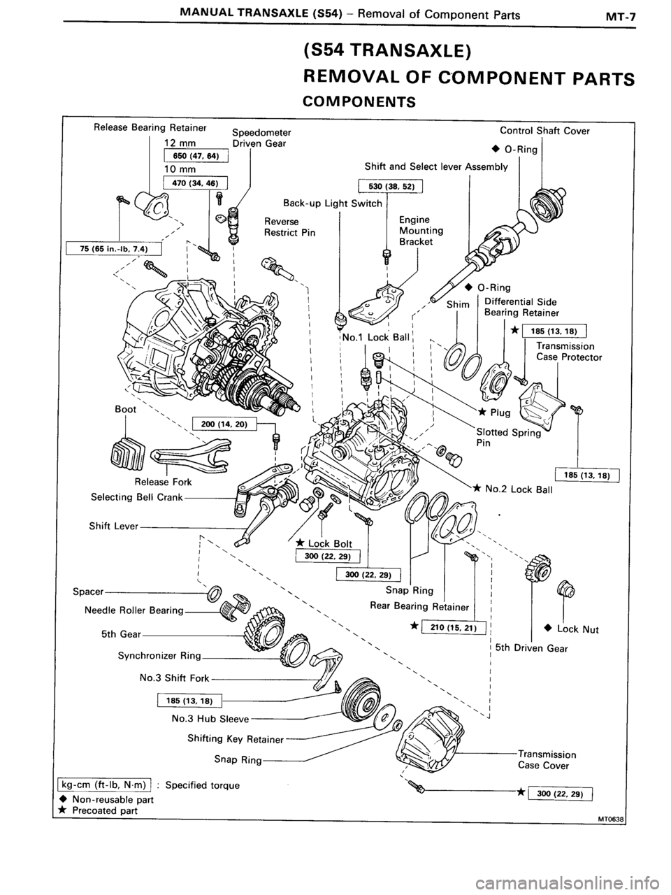 TOYOTA MR-2 1991  Factory Repair Manual 