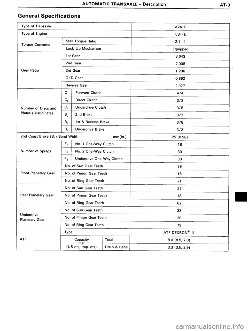 TOYOTA MR-2 1991  Factory Repair Manual 