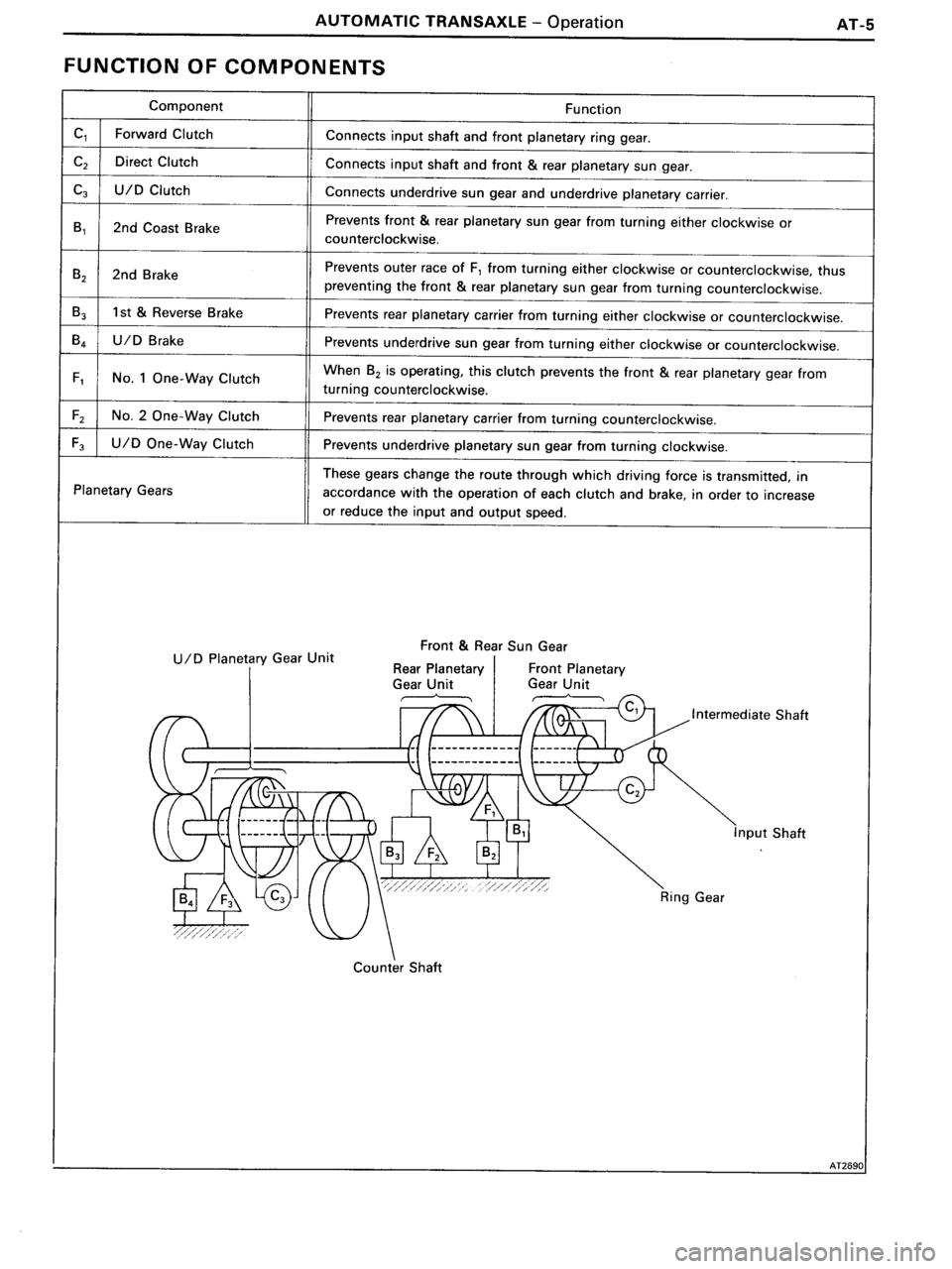 TOYOTA MR-2 1991  Factory Repair Manual 