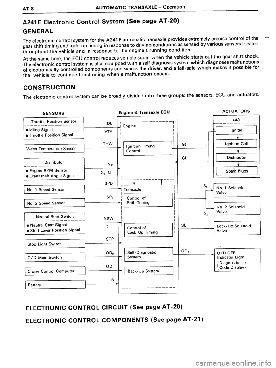 TOYOTA MR-2 1991  Factory Repair Manual 