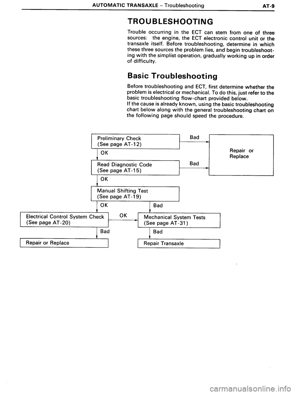 TOYOTA MR-2 1991  Factory Repair Manual 