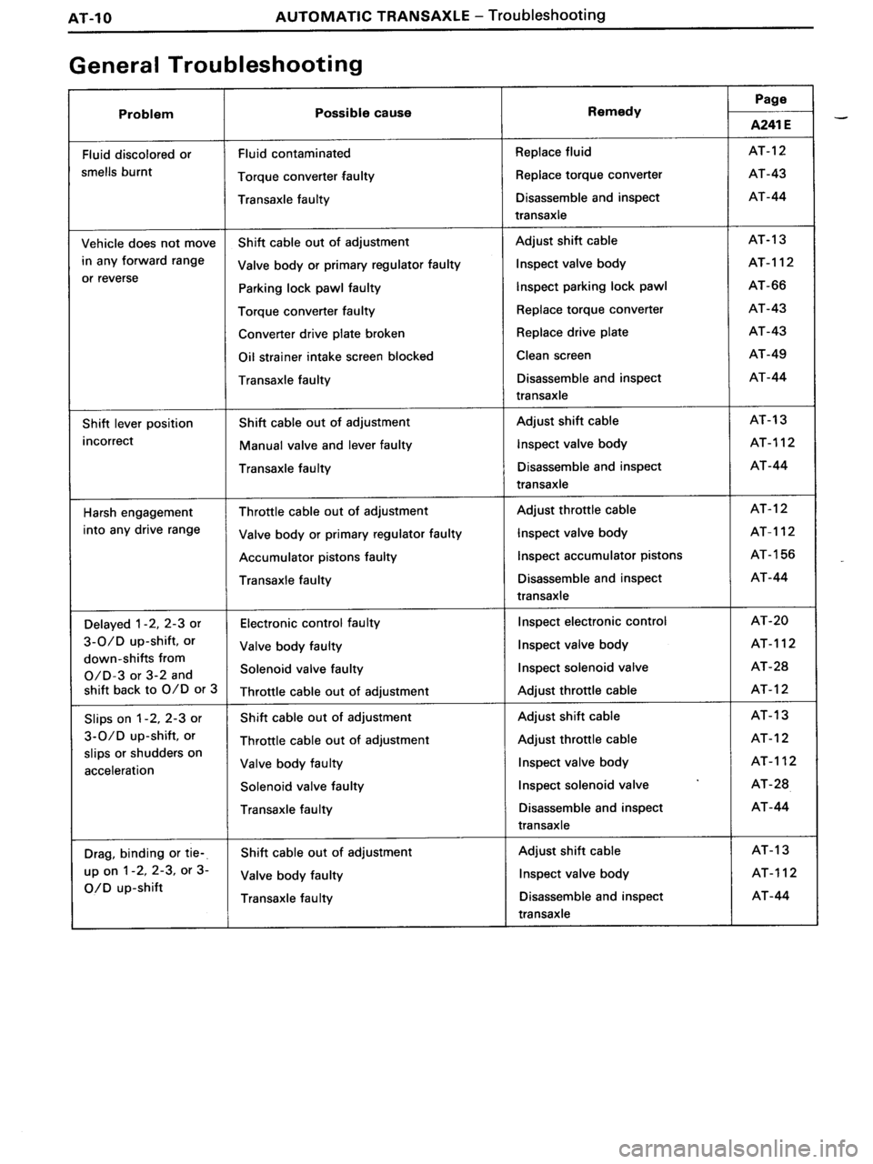 TOYOTA MR-2 1991  Factory Repair Manual 