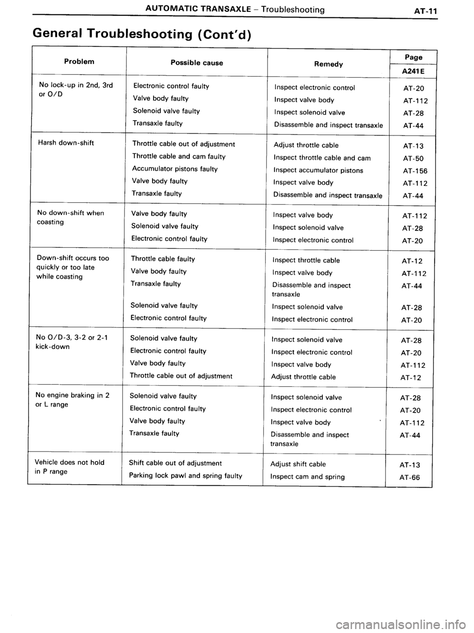 TOYOTA MR-2 1991  Factory Repair Manual 