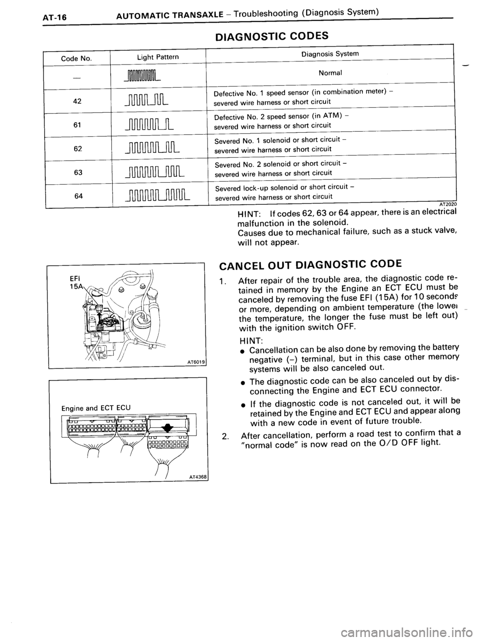TOYOTA MR-2 1991  Factory Repair Manual 