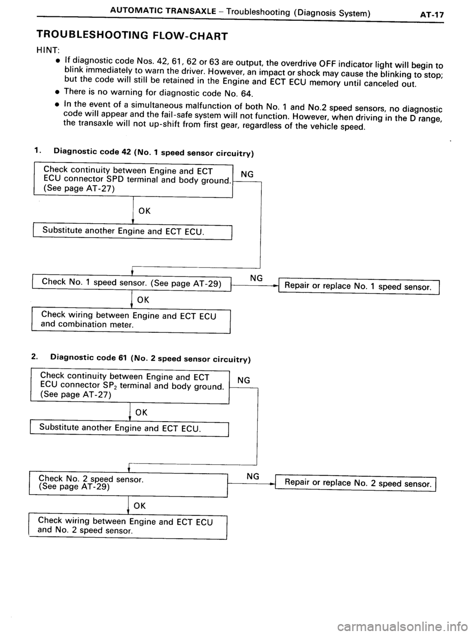 TOYOTA MR-2 1991  Factory Repair Manual 