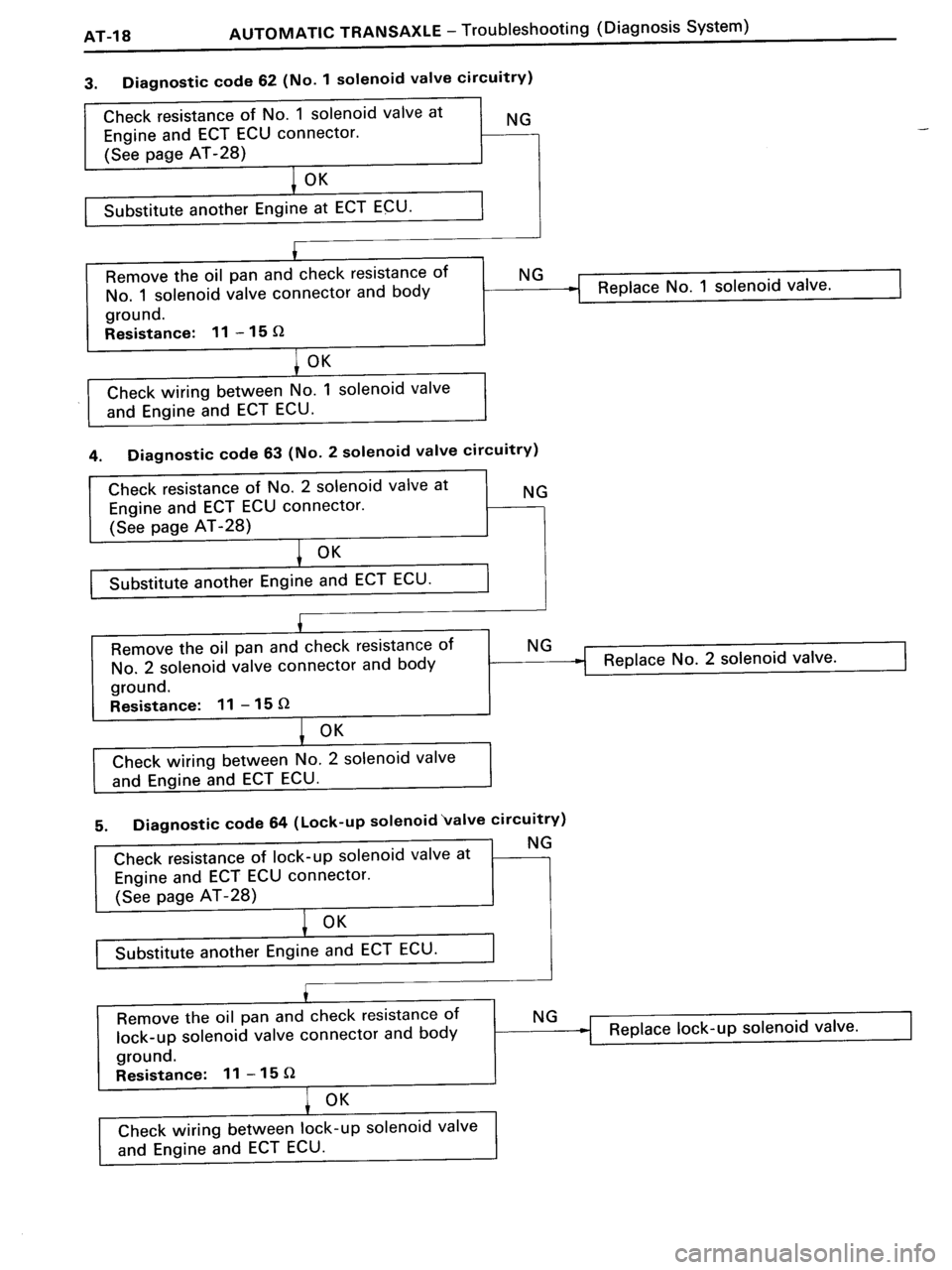 TOYOTA MR-2 1991  Factory Repair Manual 