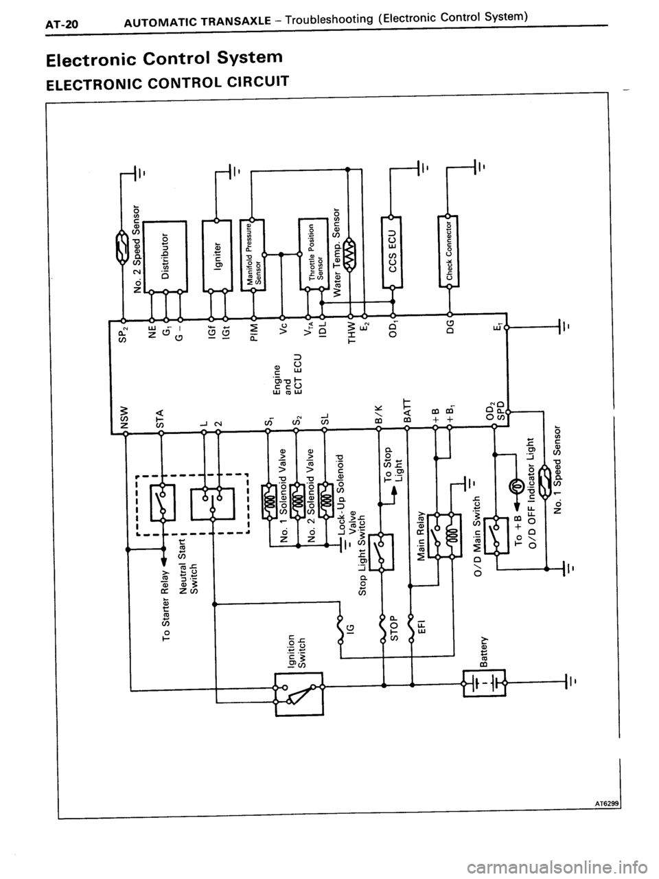 TOYOTA MR-2 1991  Factory Repair Manual 