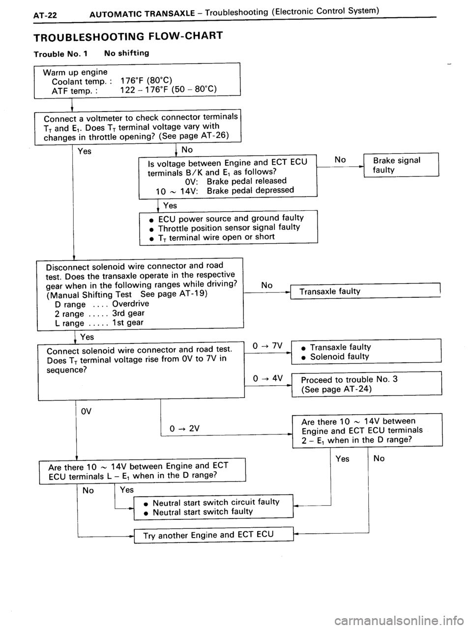 TOYOTA MR-2 1991  Factory Repair Manual 