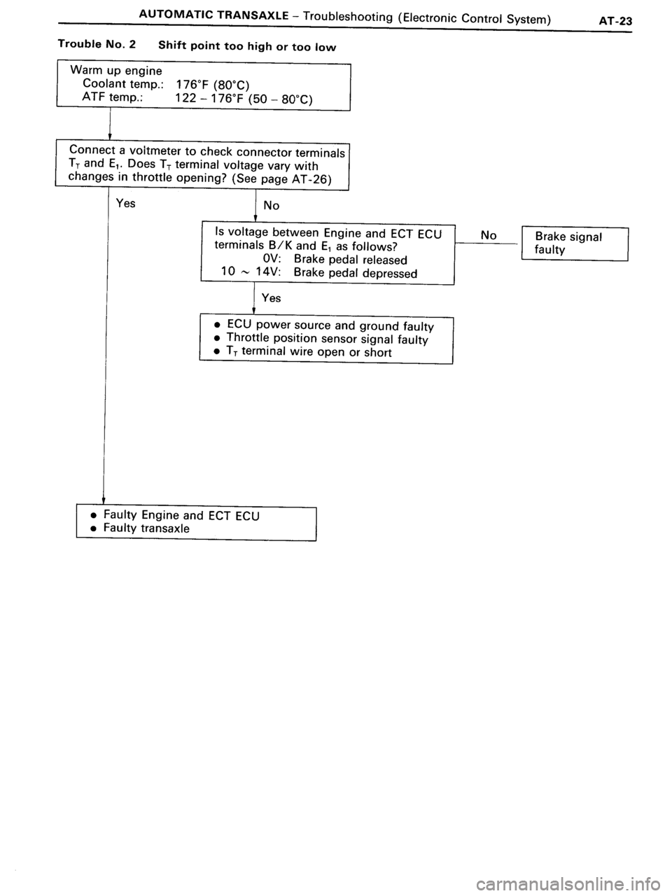 TOYOTA MR-2 1991  Factory Repair Manual 