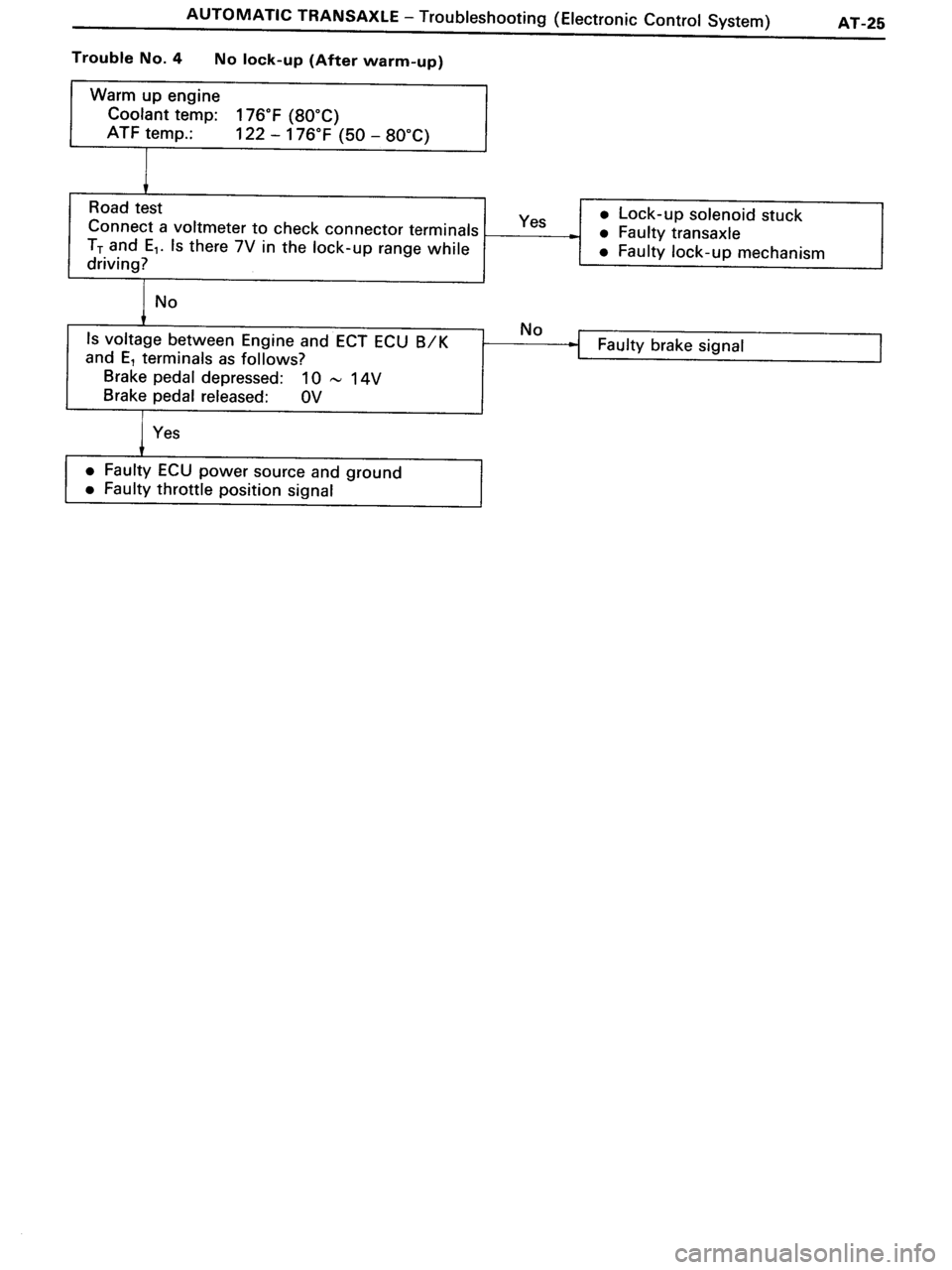 TOYOTA MR-2 1991  Factory Repair Manual 