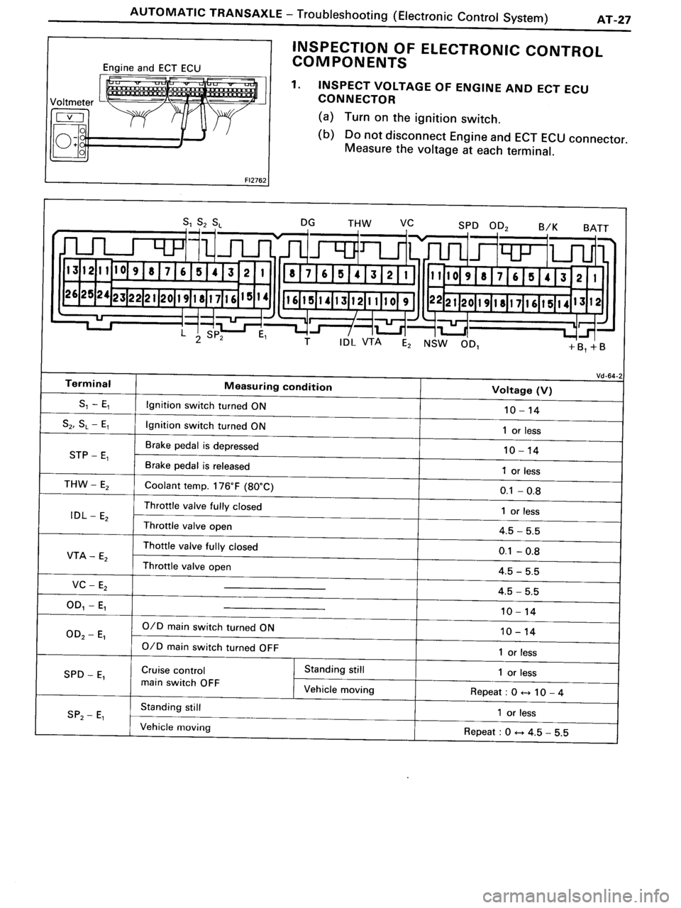 TOYOTA MR-2 1991  Factory Repair Manual 