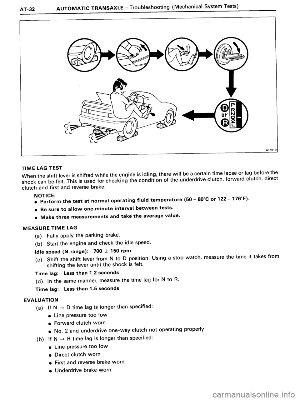 TOYOTA MR-2 1991  Factory Repair Manual 