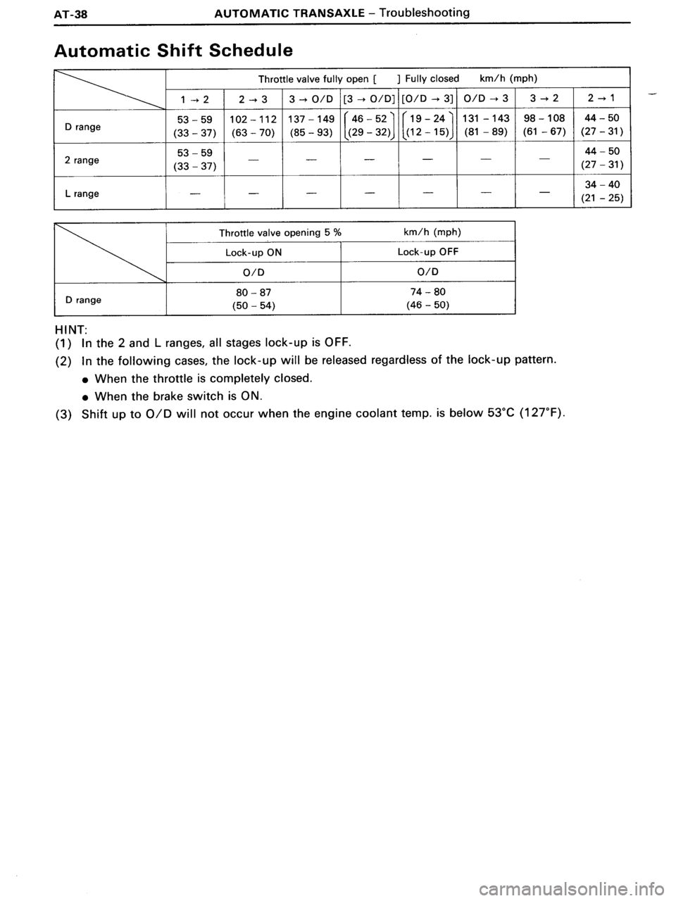 TOYOTA MR-2 1991  Factory Repair Manual 